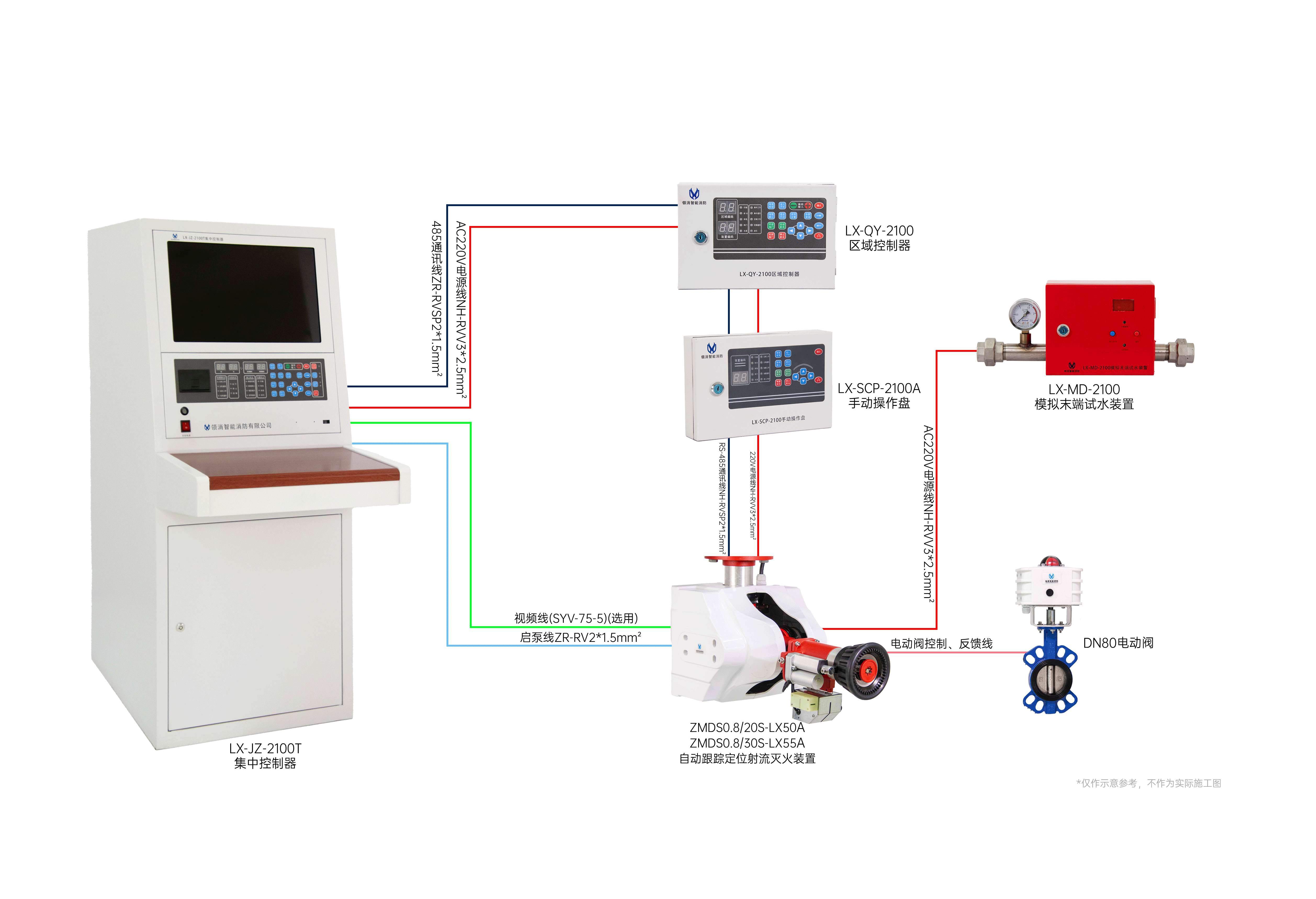 水炮图册-修改系统图.png